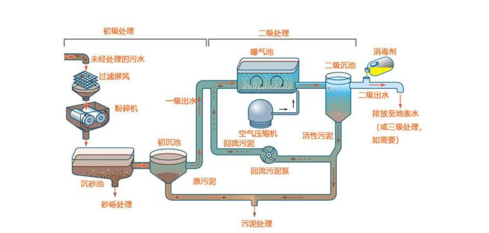 解密机械加工废水处理三大高效技术