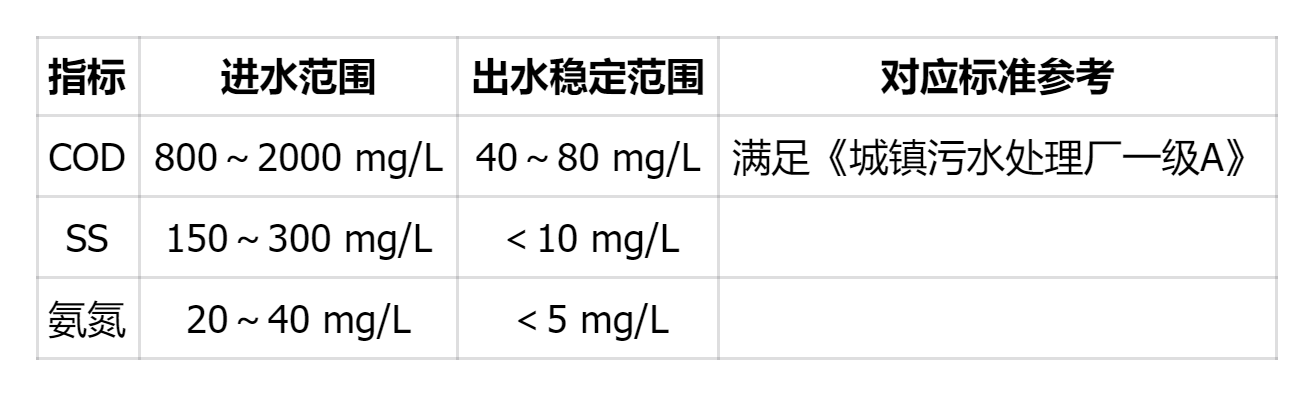 1763542442211765.png image.png